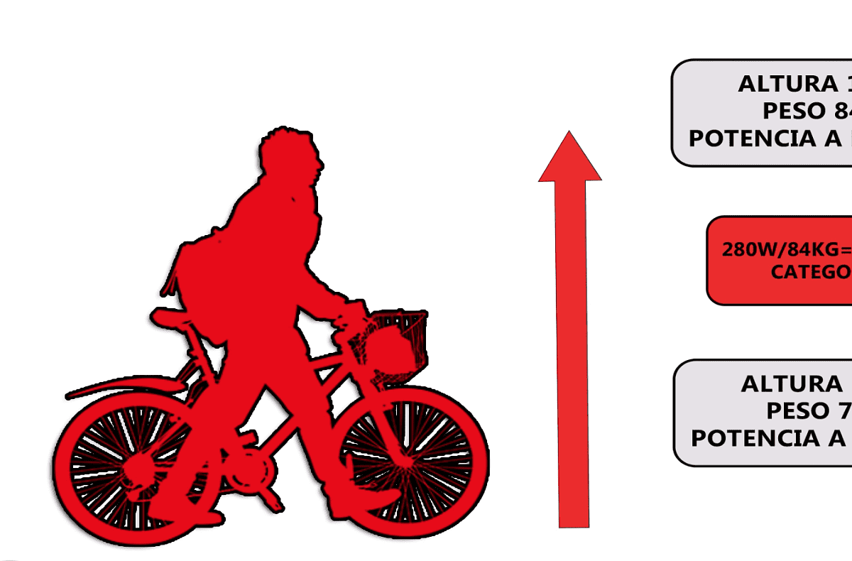 Cómo calcular la potencia en ciclismo junto al peso