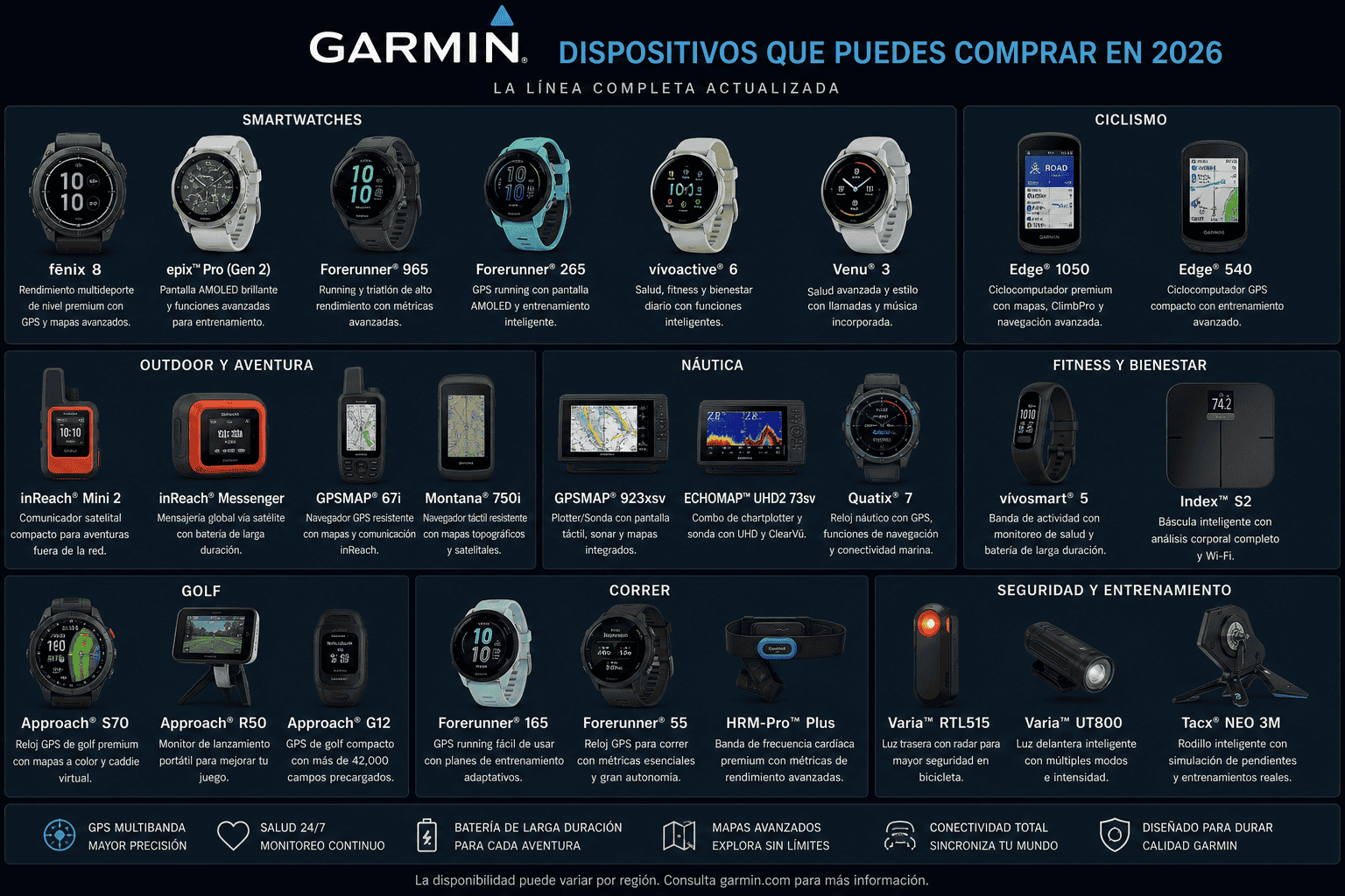 Gama de dispositivos Garmin para ciclismo: ciclocomputadores Edge, sensores y radar Varia